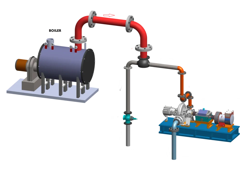 prv